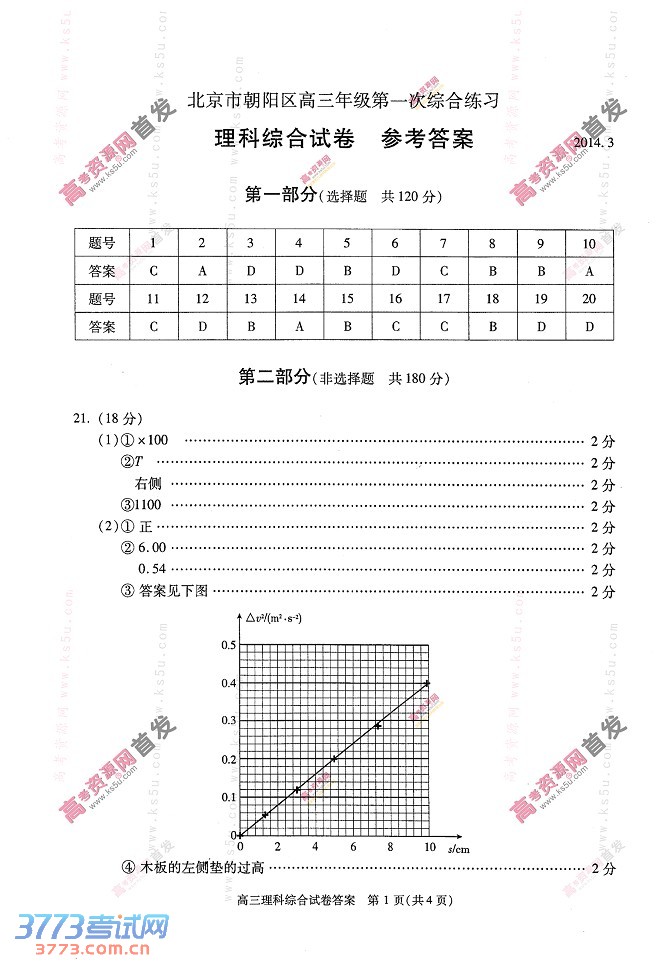 2014朝阳一模理综试题及答案