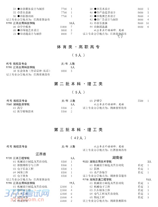 2014ͨУƻ