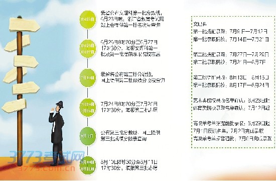 高考考生看过来——志愿填报与录取时间表昨发布 高考考生看过来——志愿填报与录取时间表昨发布