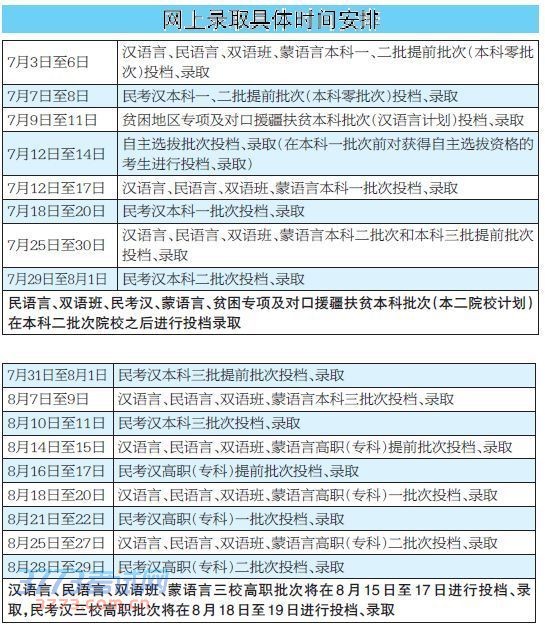 高考网上录取7月3日开始