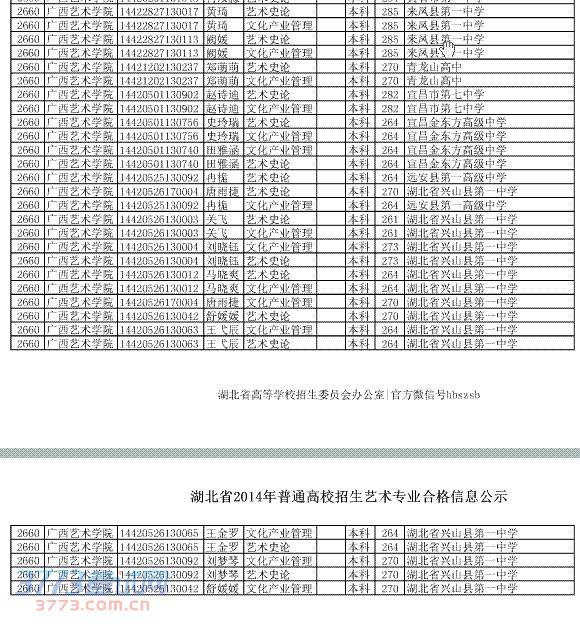 2014ѧԺרҵϸϢ乫ʾ