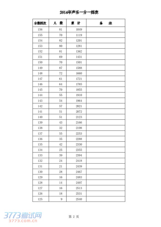 2014ӱʡͨУһһ