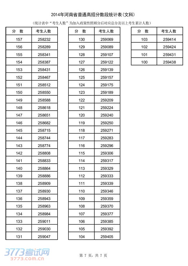 2014ϸ߿ĿһһηͳƱ