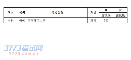 2014ʡͨоԺУͨУԷ