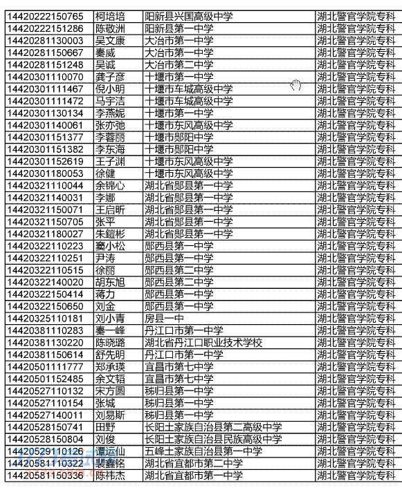 ʡ2014깫ԺУμ