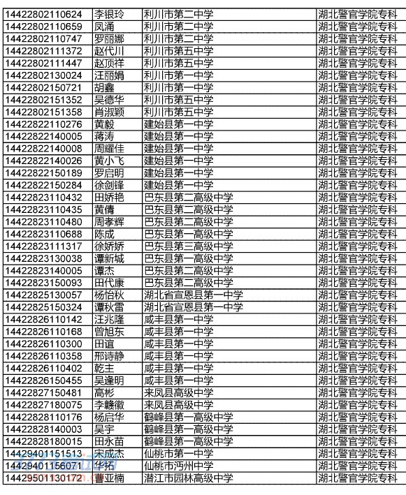 ʡ2014깫ԺУμ