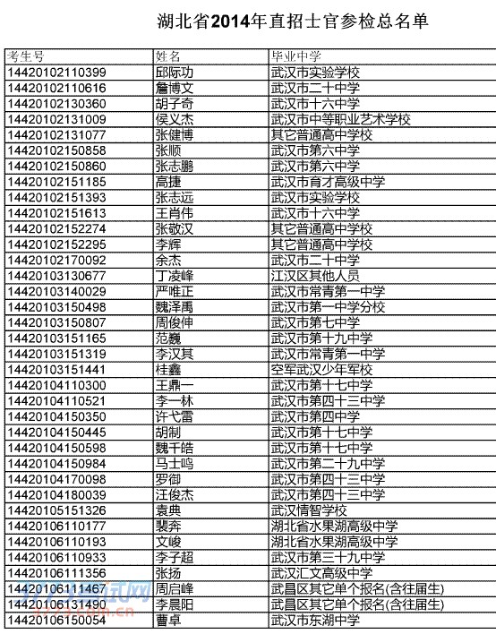 ʡ2014ֱʿٲμ
