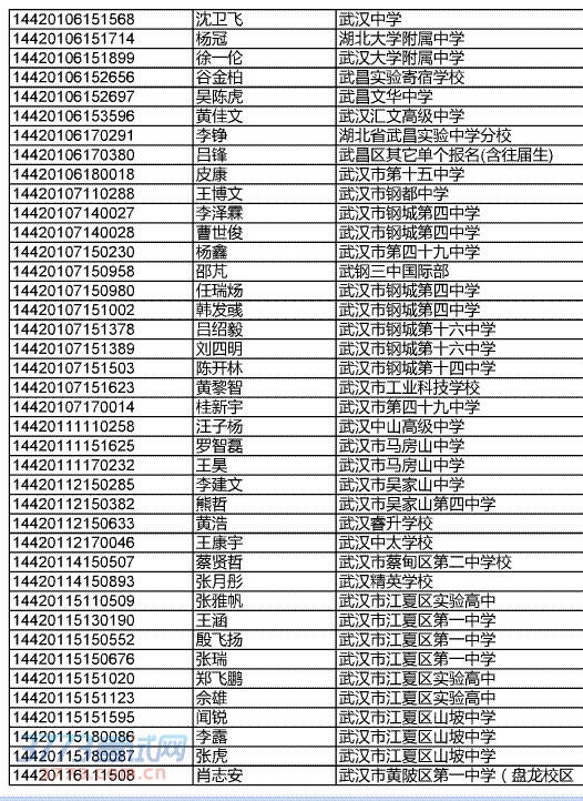 ʡ2014ֱʿٲμ