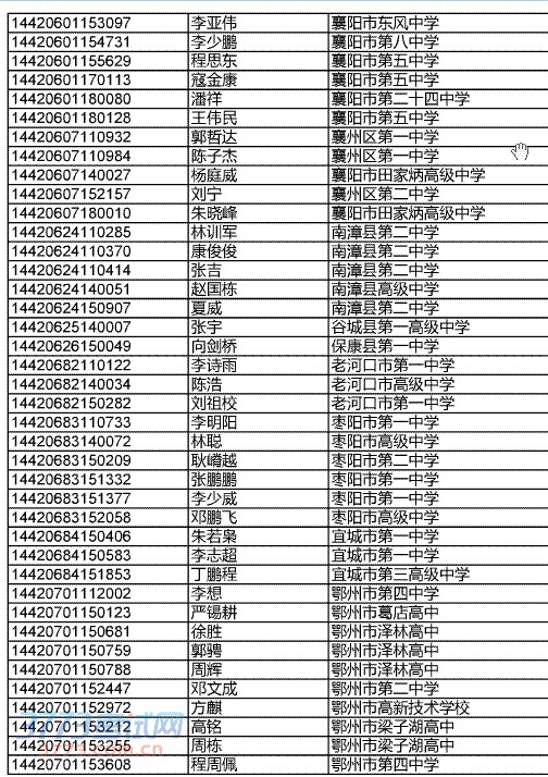 ʡ2014ֱʿٲμ