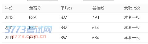 中国科学技术大学历年录取分数线