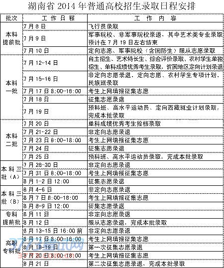 湖南公布高招录取方案 六批次均实行远程网上录取