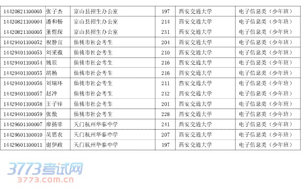 ʡ2014굥¼ȡʾ壩