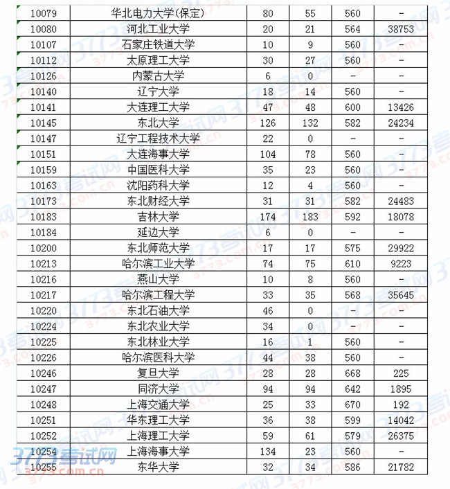 2014㶫߿ͨͶߣһ