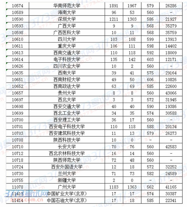 2014㶫߿ͨͶߣһ