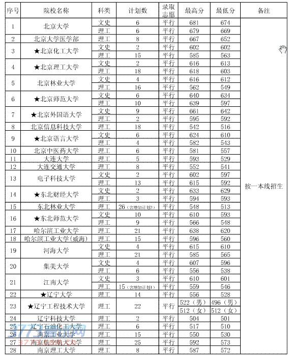 713ƶרƻԺУ¼ȡ