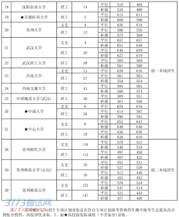 715ƶרƻԺУ¼ȡ
