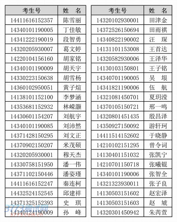 пƴิԽ ¼ȡʾ()