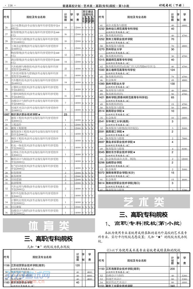 2014꽭ʡͨУעѧƻƣ