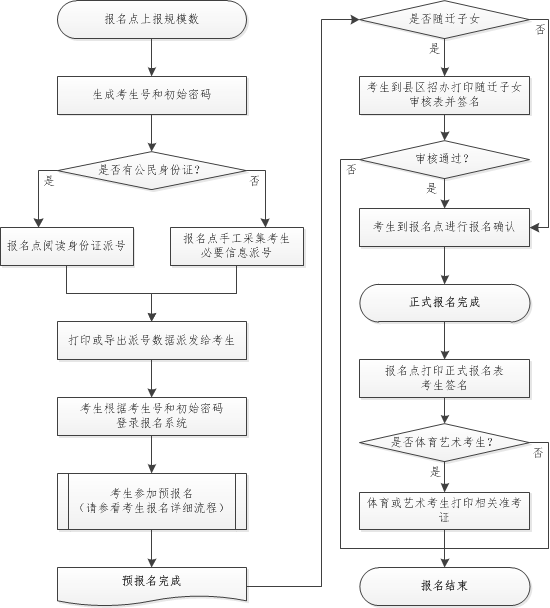 ����������������