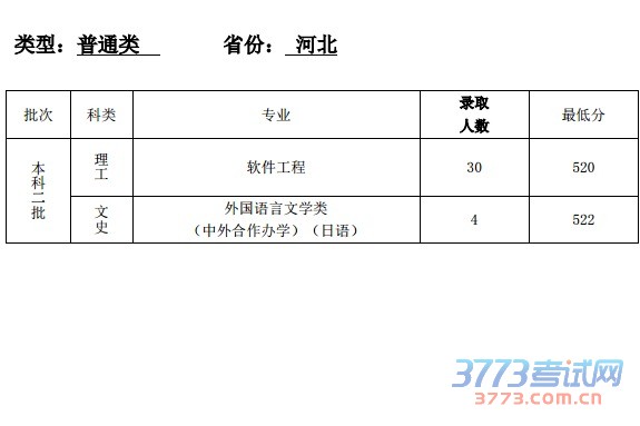 2014ʦѧһ¼ȡ