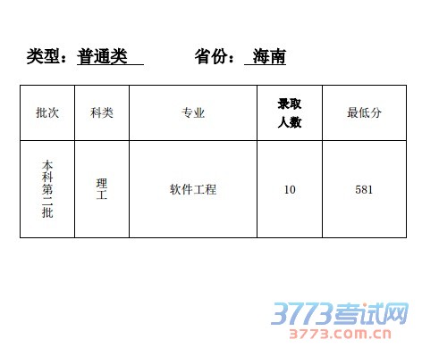 2014ʦѧһ¼ȡ