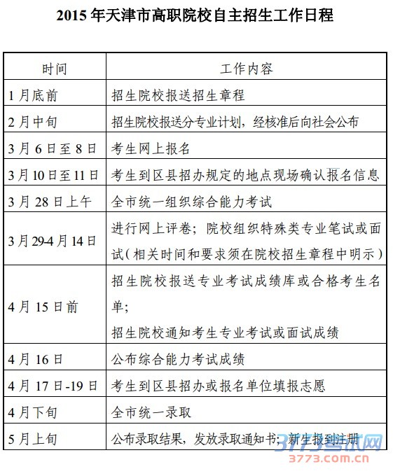 2015年天津市高职院校自主招生工作日程