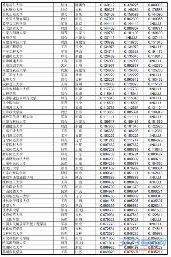 中国大学录取分数排行榜(2014年版)
