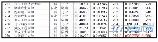 中国大学录取分数排行榜(2014年版)