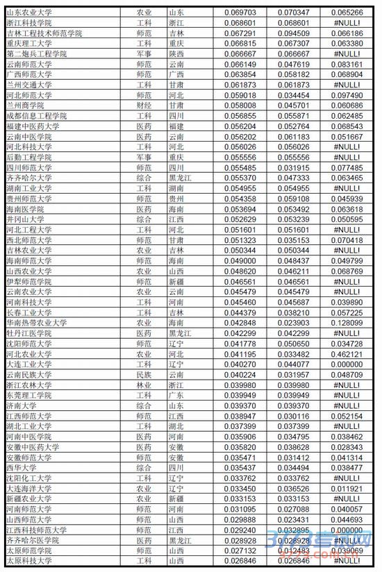 中国大学录取分数排行榜(2014年版)
