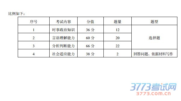 天津市高职院校自主招生考试综合能力考试大纲