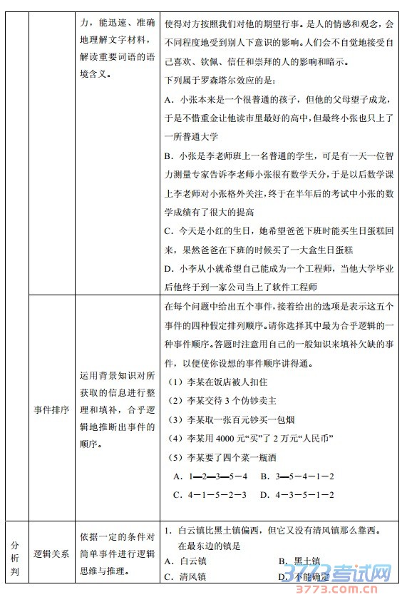 天津市高职院校自主招生考试综合能力考试大纲