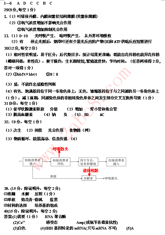 2015邯郸二模理综答案2.png 2015邯郸二模理综答案 邯郸市2015年高三第二次模拟考试理综试题答案