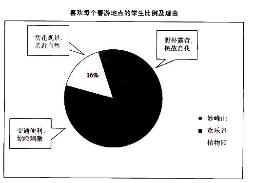 图片2.png 2015海淀二模英语试题及答案 北京市海淀区高三年级第二学期期末练习