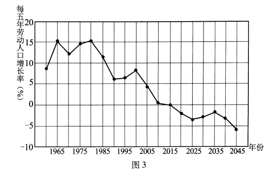 图片36.png 2015厦门市质检文综试题答案 2015年5月厦门市高中毕业班适应性考试