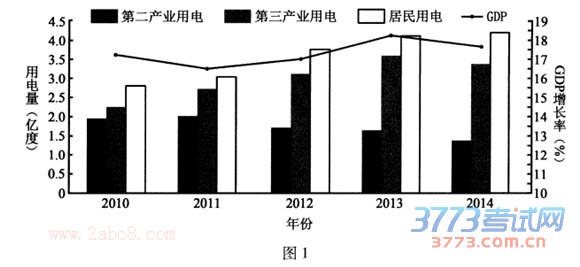 2015年5月厦门高三市质检文综试题答案1.jpg 2015厦门市质检文综试题答案 2015年5月厦门市高中毕业班适应性考试