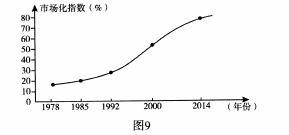 图片44.png 2015厦门市质检文综试题答案 2015年5月厦门市高中毕业班适应性考试