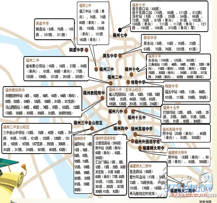 福州设36个高考考点 市区16个考点公交路线出炉 福州设36个高考考点 市区16个考点公交路线出炉