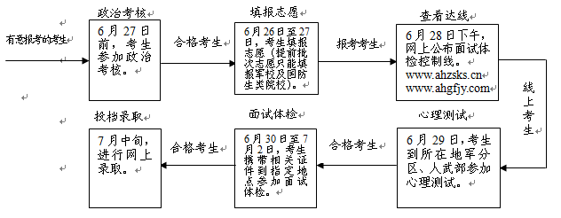 2015갲ʡУԺУ
