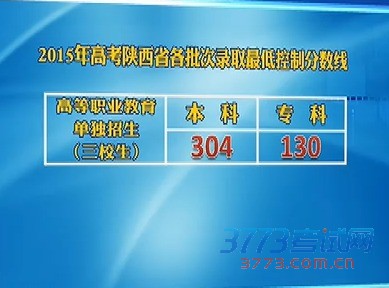 3773高考网