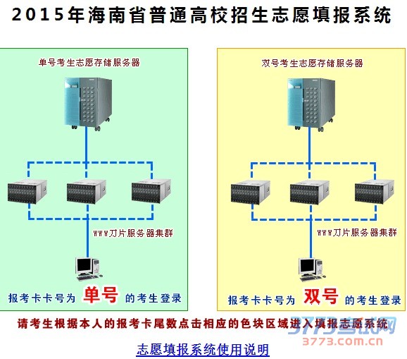 2015꺣ʡͨУ־Ըϵͳ