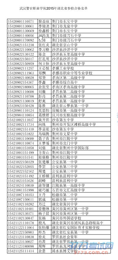 人ְҵѧԺ2015ʡμϸ