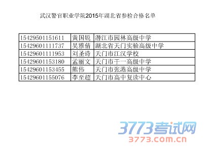 人ְҵѧԺ2015ʡμϸ