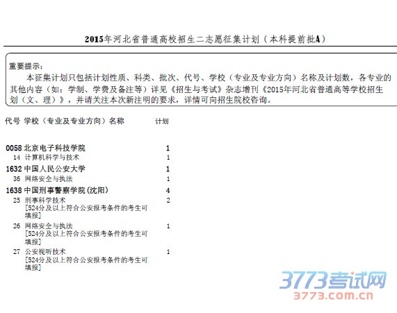2015年河北省普通高校招生二志愿征集计划(本科提前批A)