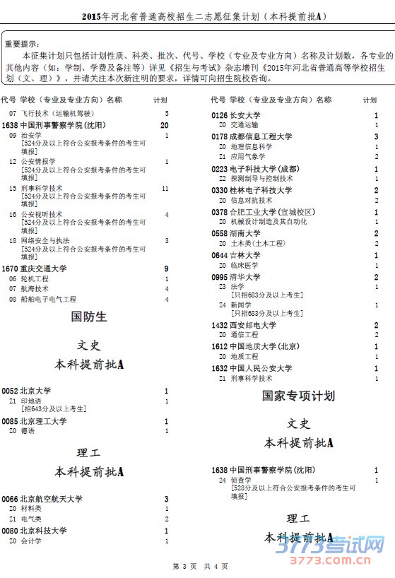 2015年河北省普通高校招生二志愿征集计划(本科提前批A)
