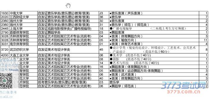 省招办昨晚发布公告:提前批文理类本科、体育类本科和艺术类本科(一)有部分院校生源不足、部分生源充足院校投档考生不符合院校录取条件退出计划余额,现全部面向考生公开征集志愿。考生统一登录省招办指定网址(h