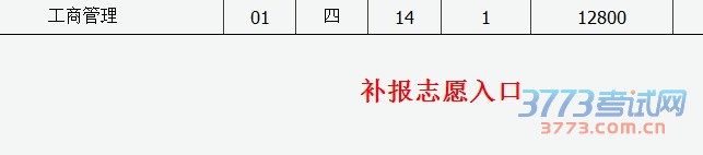 2015еְҵѧУҵԿѧڶԺУ־Ը棨һ