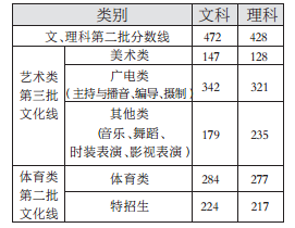 浙江公布高考第二批分数线 文科472分 理科428分 浙江公布高考第二批分数线 文科472分 理科428分