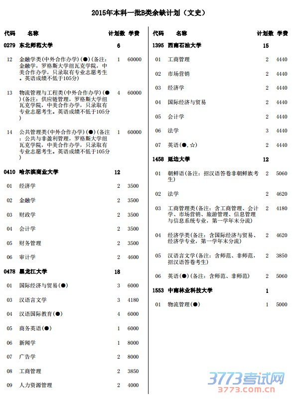 2015年本科一批B类余缺计划(文史)