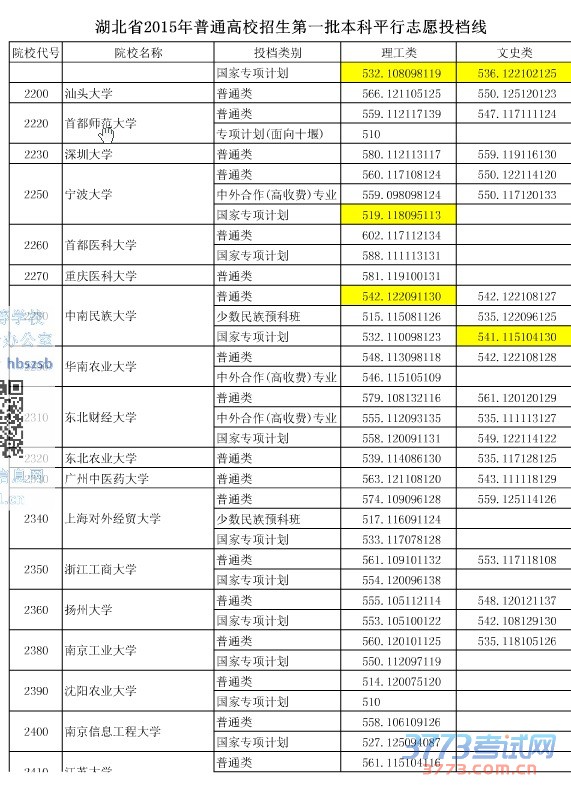 ʡ2015ͨУһƽ־ԸͶ