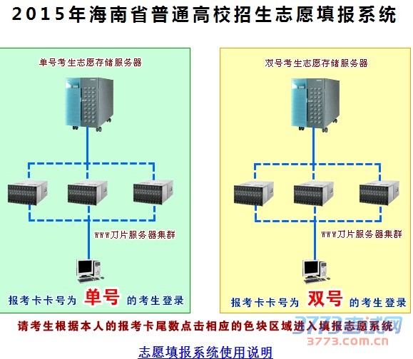 2015年我省本科第二批填报志愿工作于7月21-22日进行,现将填报志愿的有关要求公告如下: